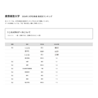 【大学受験2026】慶應 合格者数「高校別ランキング」2-4位に公立高校 画像