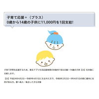 東京都、15歳未満に1万1,000円支給「子育て応援＋」開始 画像