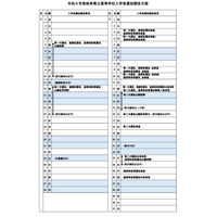【高校受験2027】岐阜県公立高の入試日程…第1次選抜3/3・4 画像