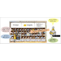 名城大、学外者も利用できるシェア本棚「i am BOOKs MEIJO」設置 画像