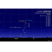 新彗星「パンスターズ彗星」4月中旬見ごろ…肉眼でも観察チャンス 画像