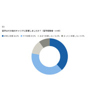 留学経験、管理職比率が約2倍に…海外業務への関与が昇進に寄与 画像