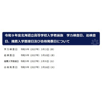 【高校受験2027】北海道公立高、入試日程を発表…調査書「出欠の記録」削除へ 画像