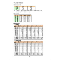 【高校受験2026】岩手県の学力検査、数英理で平均点アップ 画像