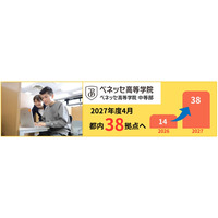 通信制サポート校「ベネッセ高等学院」全国60拠点へ…愛知・福岡に初展開 画像