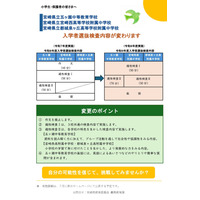 【中学受験2027】宮崎県立中・附属中、選抜検査内容変更 画像