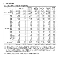 【高校受験2026】埼玉県公立高…平均点は数学50.4点、英語52.1点 画像