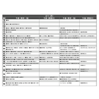 【中学受験2027】予想偏差値4月版…ONETES（旧 首都圏模試センター） 画像