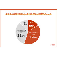 勉強・宿題にAI利用55％、保護者の不安1位「思考力の低下」 画像