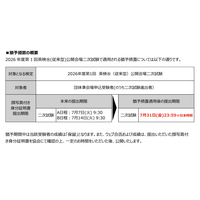 英検、2次試験の「顔写真付き身分証」提出に猶予措置 画像