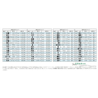 佐藤と鈴木どちらが多い？2026年全国名字ランキング 画像