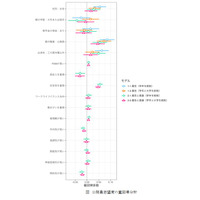 公務員志望、親の職業や安定志向が影響…4大学が2,643人調査 画像