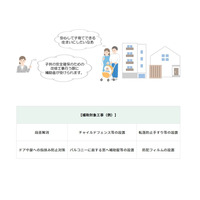 東京都「子供を守る」住宅補助、戸建に拡充…金利優遇も 画像