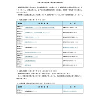 司法試験＆予備試験2026、会場を発表…日程まとめ 画像