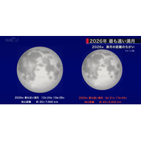 5月は満月が2回、26年でもっとも遠い満月も…国立天文台 画像