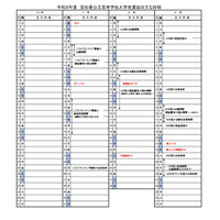 【高校受験2027】高知県公立高…A日程3/3-4、B日程3/18 画像