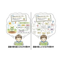 地頭の正体は「読む力」偏差値5の差を生む教科書の読解力 画像