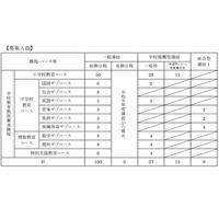 【大学受験2027】岩手大教育学部、学校推薦枠「希望郷いわて」新設 画像