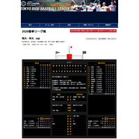 東京六大学野球、勝ち点3明大のスタメン…進学校・強豪校など多彩な出身校 画像