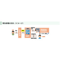 東京都、麻しん接触者に無料ワクチン接種…緊急事業開始 画像