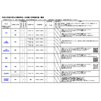 【高校受験2027】静岡県公立高「1日体験入学」日程一覧 画像
