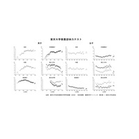東大60年の体力調査が示す、青年期の運動習慣と年収の関係 画像