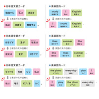 「I am like apple.」⁉ 中学英語でつまずきやすい「be動詞」をしっかり理解するには 画像
