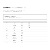 【大学受験2026】AIU 高校別合格者数、4位は盛岡中央と市川 画像