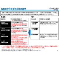 気象庁、防災気象情報を見直し…5/29から新運用 画像