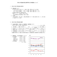 【高校受験2026】福井県立高、合格者平均点を公表…英語以外は低下 画像