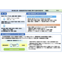 都立第一商業高を改編、国際金融学ぶ新校へ…意見募集 画像
