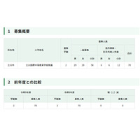 【小学校受験2027】立川国際、70人募集…日程発表 画像