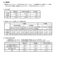 【高校受験2026】滋賀県立高の入試結果まとめ…定員充足率91.1％ 画像