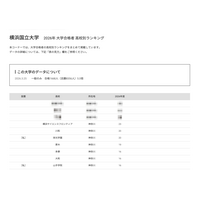 【大学受験2026】横浜国大 高校別合格数、神奈川県が上位17校独占 画像