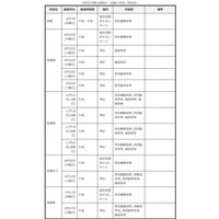 【高校受験2027】群馬県公立高、体験入学・説明会日程一覧 画像