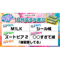 10代女子トレンド2026年上半期、M!LKが3冠…マイナビ調査 画像