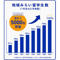 地域みらい留学「日本まるごと高校進学フェス」東京・大阪6-8月 画像
