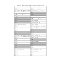 【中学受験2027】東京都立中高一貫校の入試日程…一般枠2/3 画像