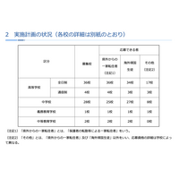 神奈川私立中高「2学期」転編入学…鎌倉学園、横浜女学院など71校 画像