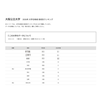 【大学受験2026】阪公大 高校別合格数、TOP10に公立8校 画像