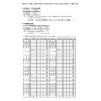 【高校受験2027】埼玉県公立高の募集人員、全日制1,600人減 画像