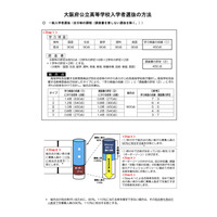 【高校受験2027】大阪府公立高入試、選抜方法などを公表 画像