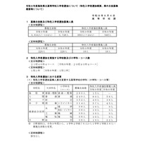 【高校受験2027】鳥取県、県立高校全日制3,614人募集…114人減 画像