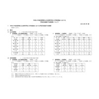 【高校受験2027】長野県公立高、学力検査3/9…推薦実施61校 画像