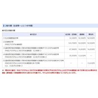 千葉県、公立高校等「奨学のための給付金」7/1から申請受付 画像