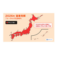 ダブル高気圧で40度超え…ピークは7月下旬から 画像