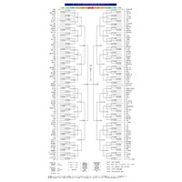 【高校野球2026夏】神奈川大会の組合せ決定…横浜は7/9初戦 画像