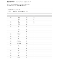【大学受験2026】愛知医大 高校別合格数、5位は名古屋と南山 画像
