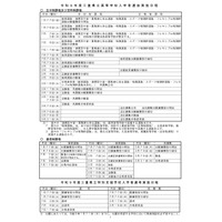 【高校受験2027】三重県立高入試、前期2/2-3・後期3/9 画像