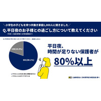 共働き家庭の8割超「平日夜は時間が足りない」漢検調査 画像